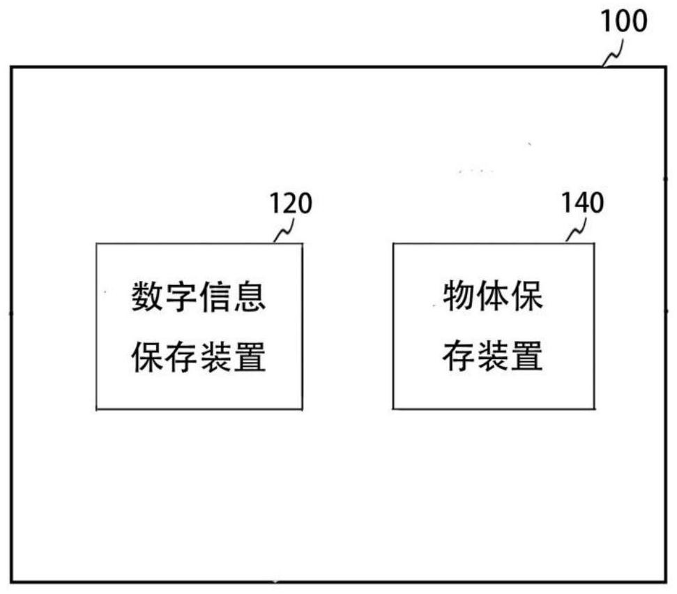 信息保存设备