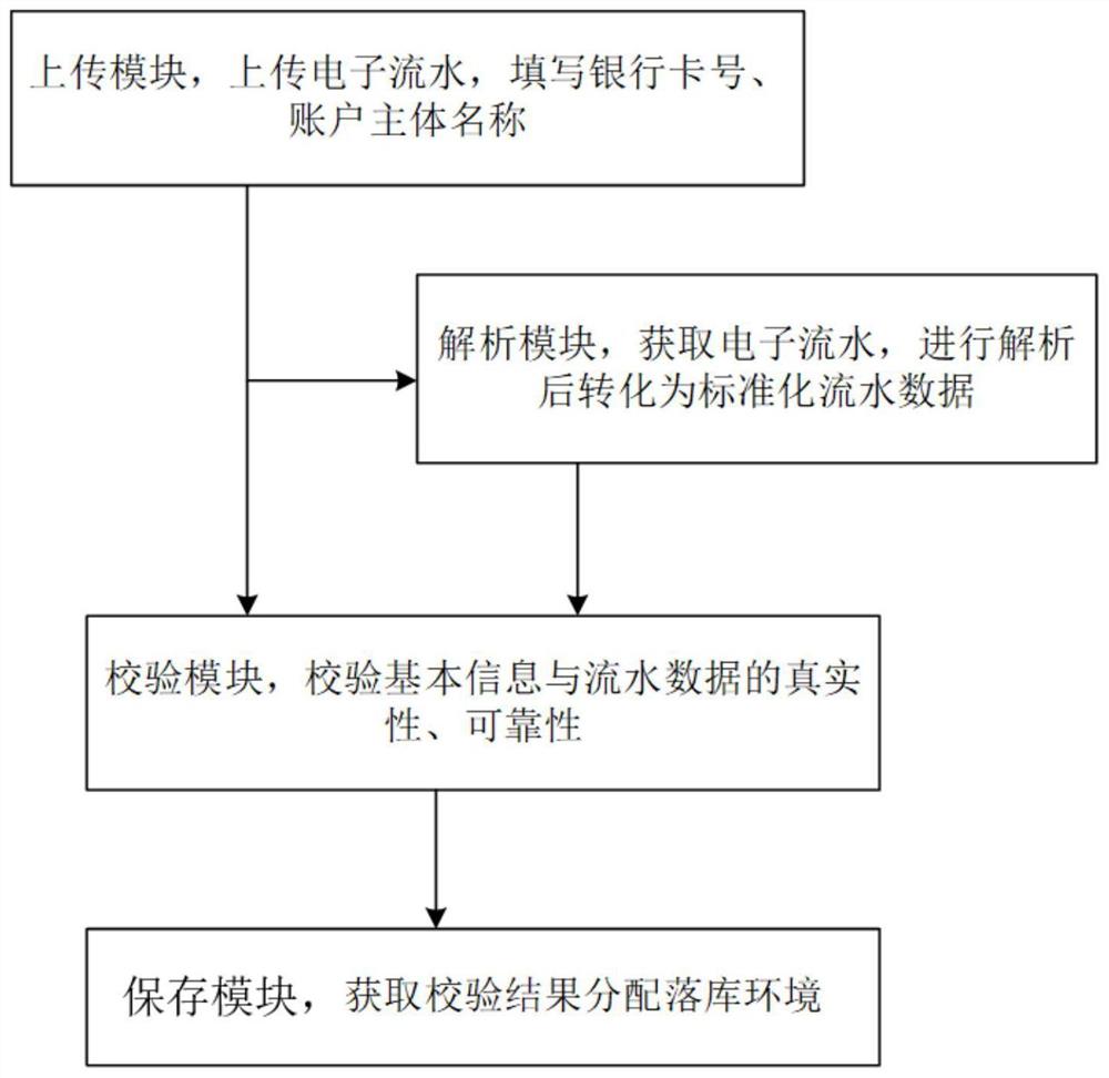 一种电子流水数据的管理方法