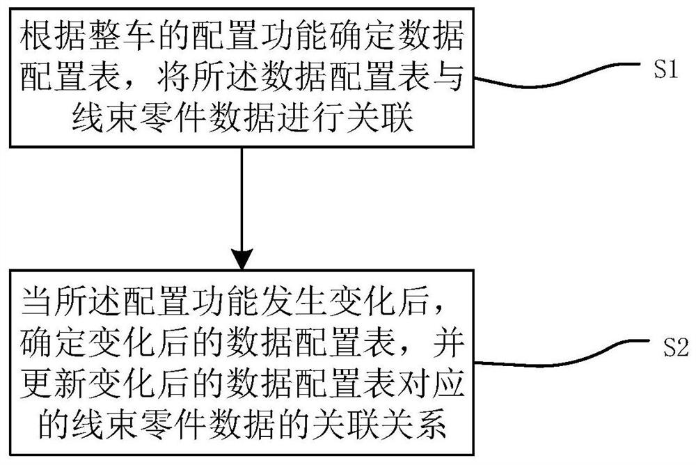 一种线束配置设计方法、系统、电子设备及介质