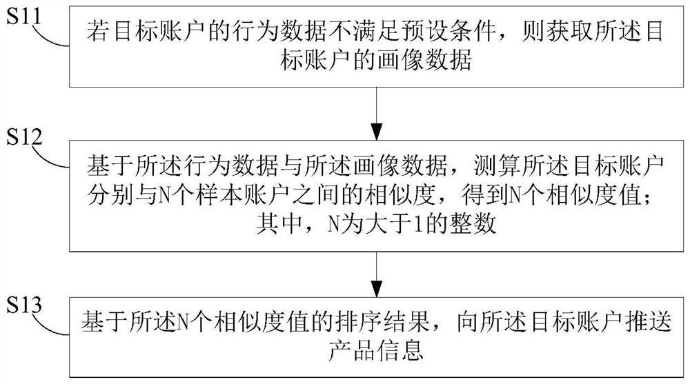 一种产品信息推荐方法及计算机设备