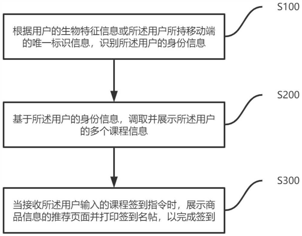 一种用于早教门店的智能签到方法、装置和服务机