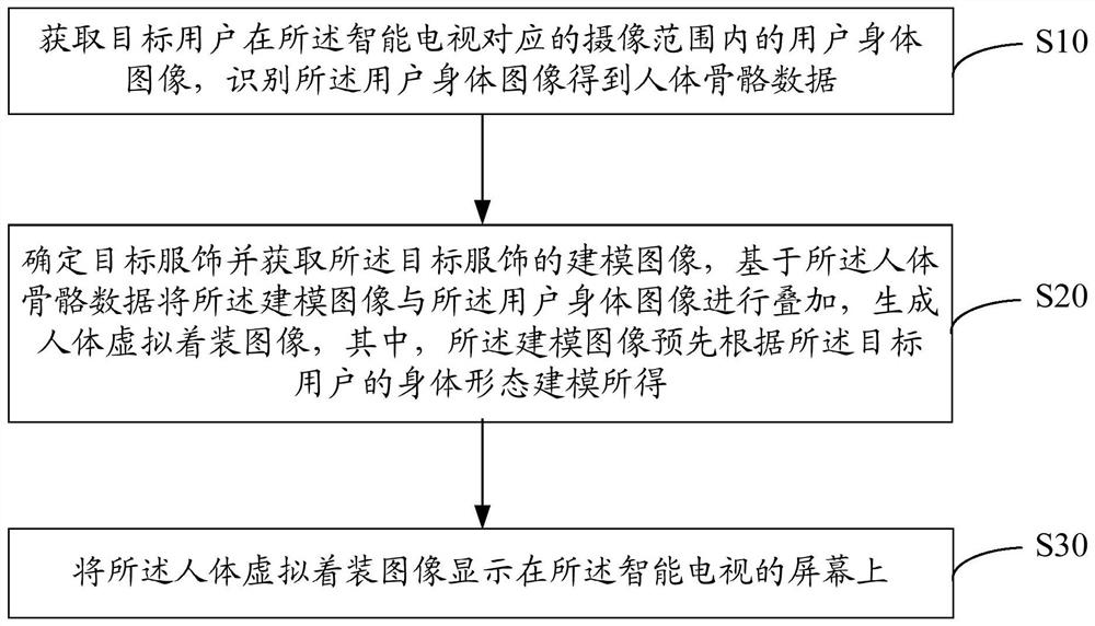 虚拟着装方法、装置、设备及计算机可读存储介质