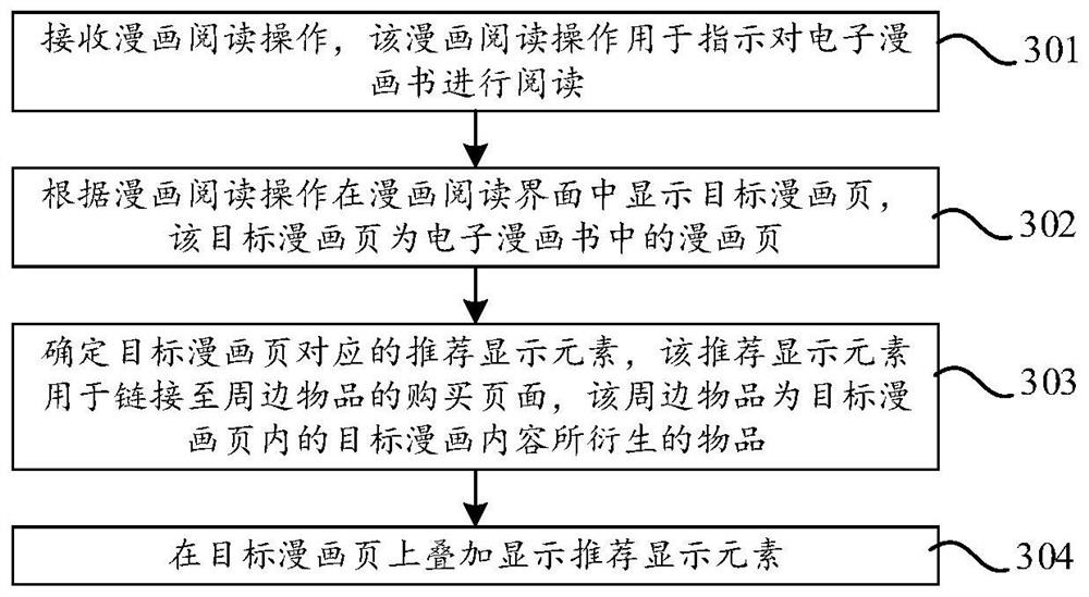 漫画内容的显示方法、装置、设备及可读存储介质