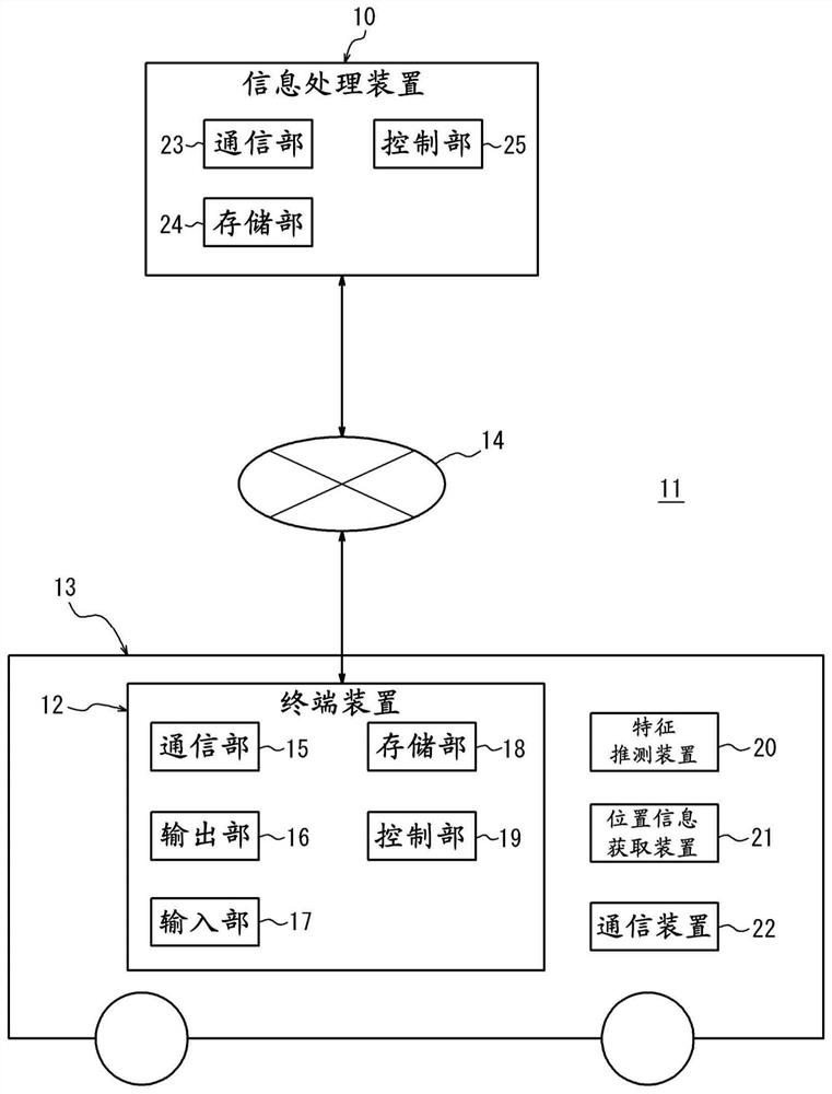 信息处理装置、信息处理系统、存储介质及信息处理方法