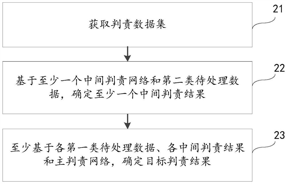 机器判责方法、装置、电子设备和可读存储介质