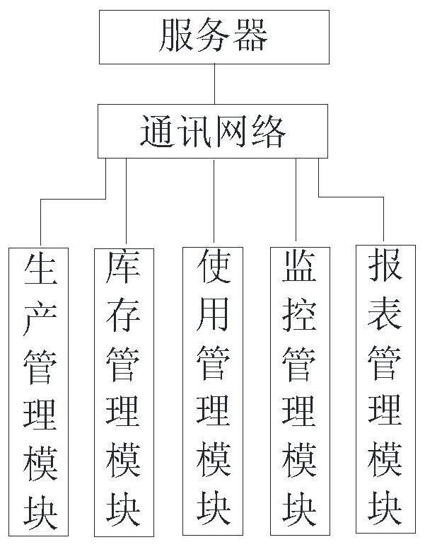 消毒供应中心消毒物品追溯管理系统