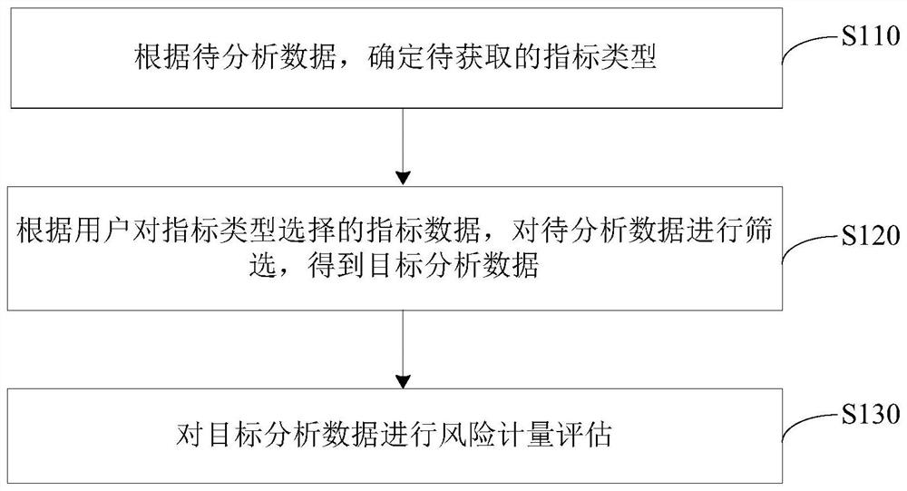 一种数据风险计量方法、装置、电子设备及存储介质