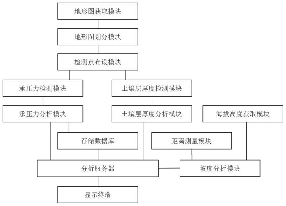 一种基于地理特征处理技术的道路工程勘察测绘智能管理系统