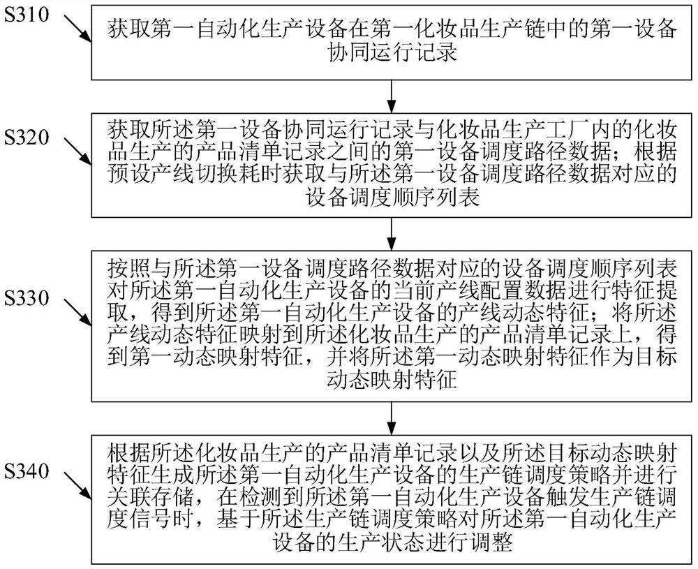 基于人工智能的调度策略确定方法及人工智能云平台