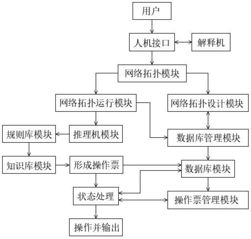 一种智能防误分析系统及方法