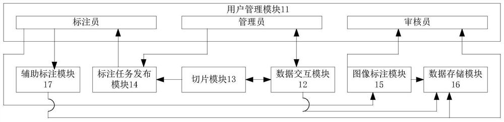 一种遥感图像标注系统和方法