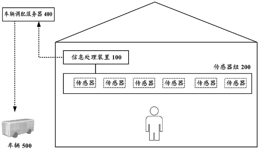 信息处理装置、信息处理方法以及非临时性存储介质