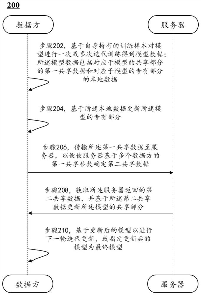 一种隐私保护的模型训练方法、系统及装置