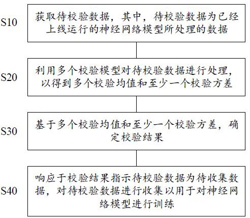 线上数据收集方法和神经网络训练方法及相关装置、存储介质