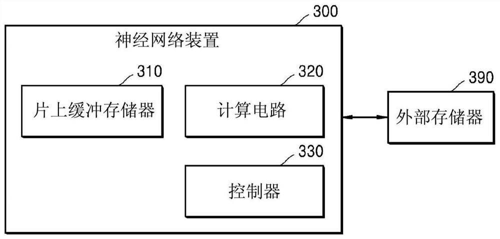 神经网络装置及其操作方法