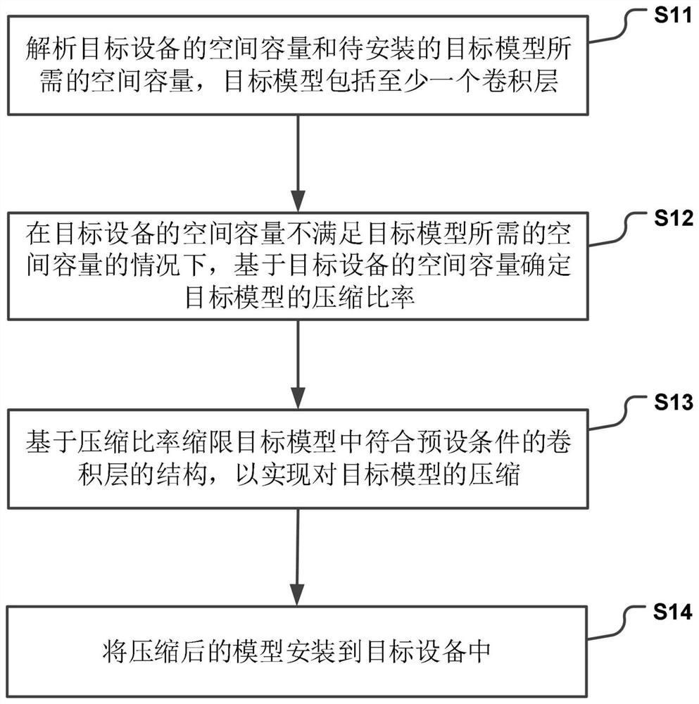 一种基于设备参数的模型处理方法及电子设备