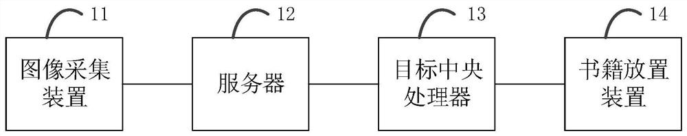 一种图书管理系统和方法