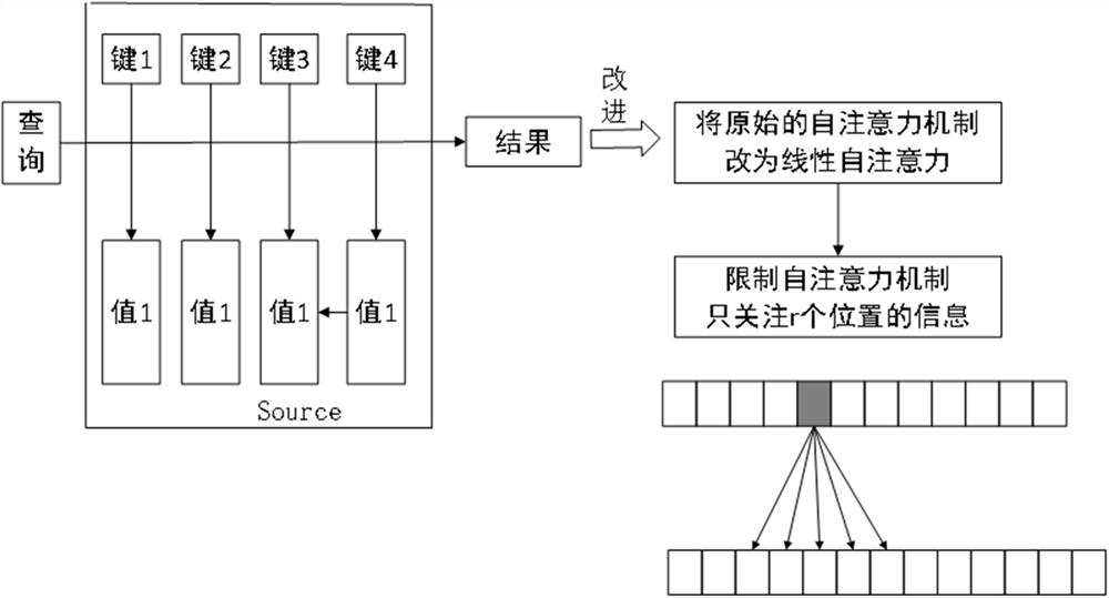 一种时间序列分类方法、装置及计算机设备