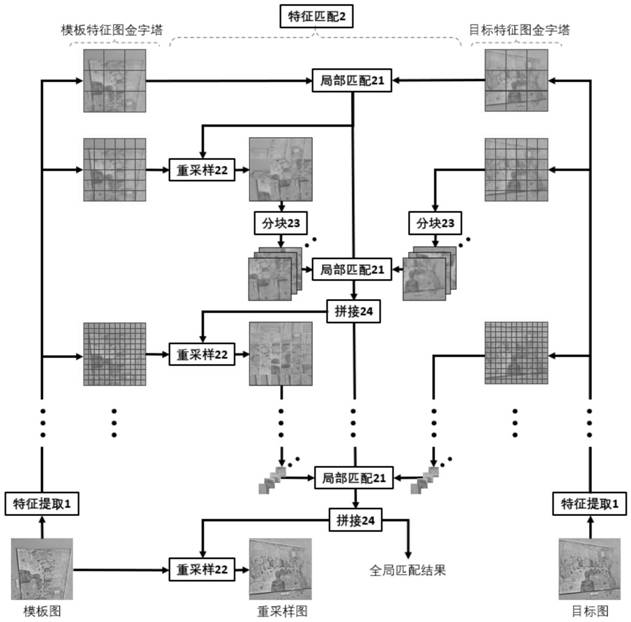 一种快速稠密的图像匹配方法及系统