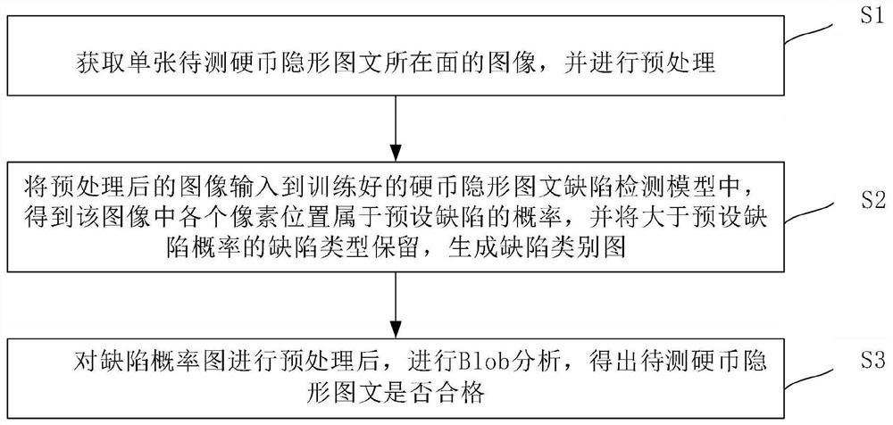 一种硬币隐形图文检测方法及装置