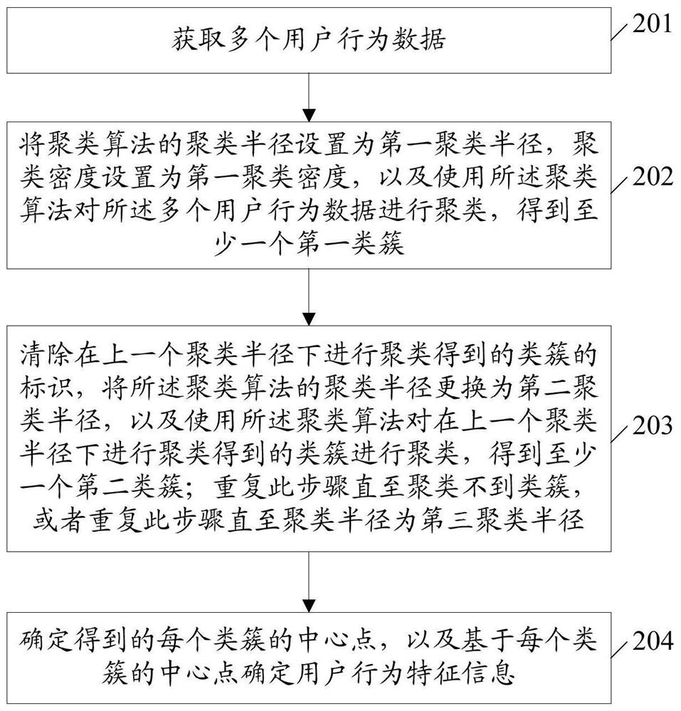 数据处理方法及相关设备