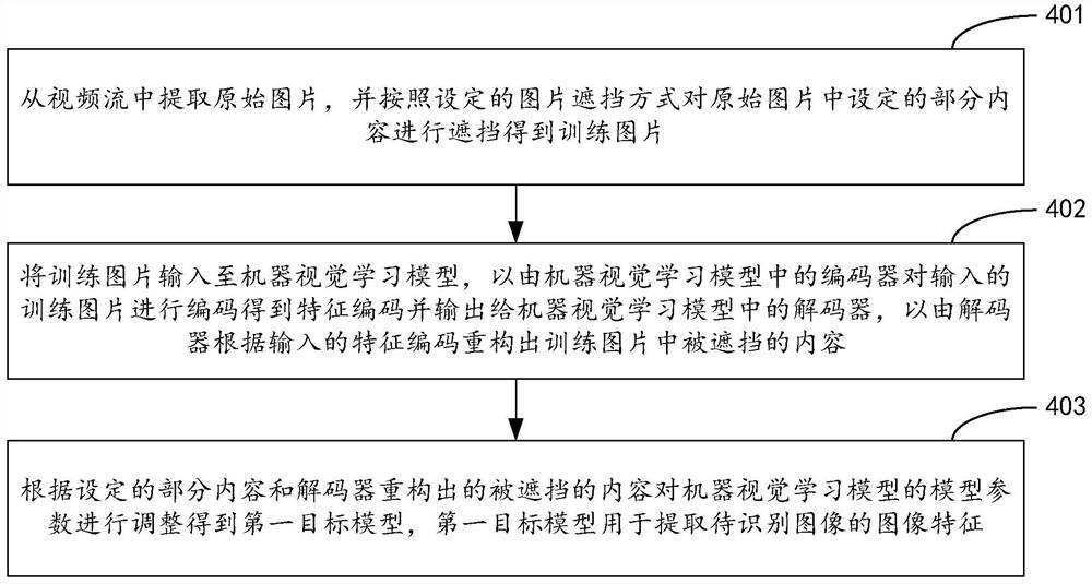 模型训练方法、特征提取方法及装置