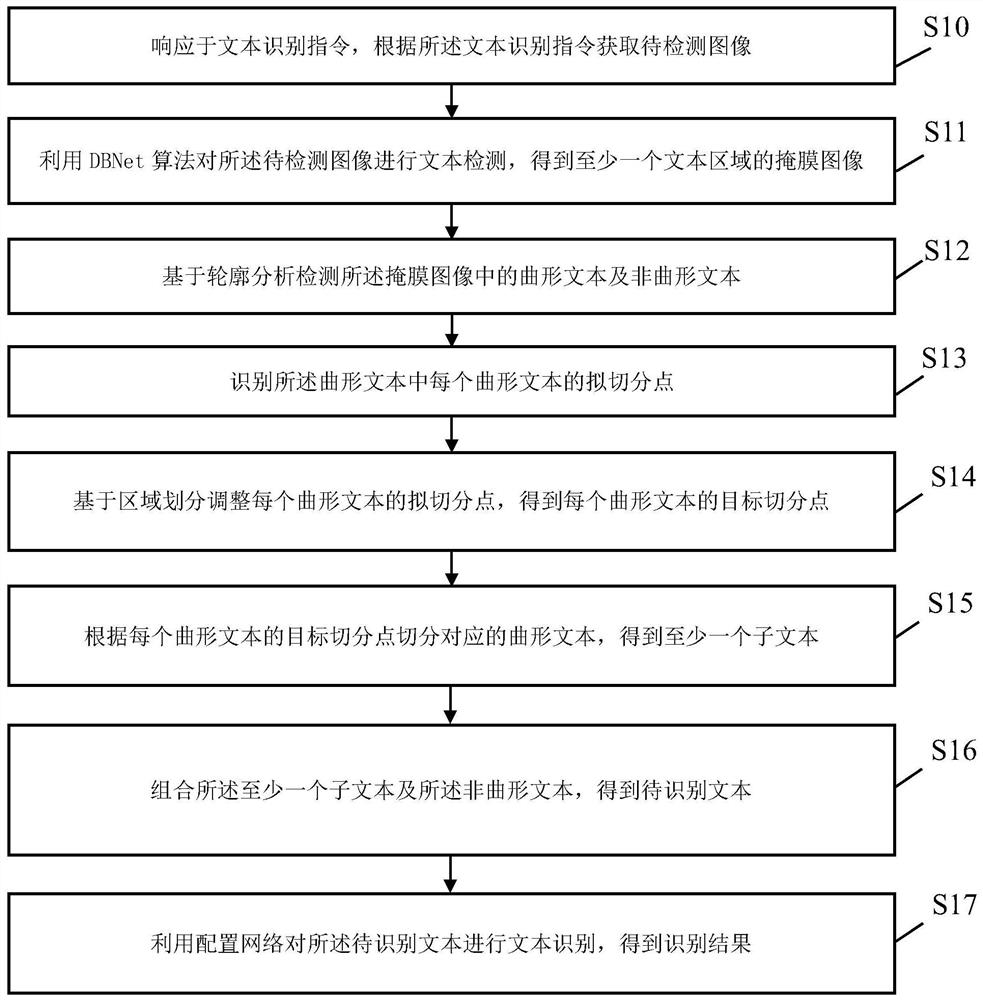 曲形文本识别方法、装置、设备及介质