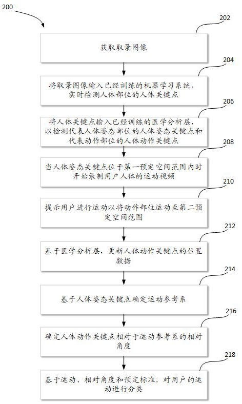 基于计算机实现的方法、电子设备和计算机程序产品