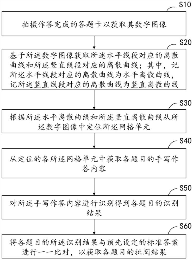 基于答题卡的客观题批阅方法、装置、设备及存储介质