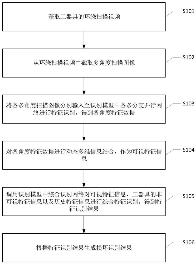 工器具损坏识别方法、装置、设备、系统及可读存储介质