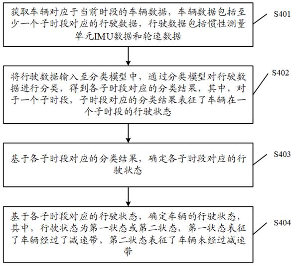 减速带检测方法、装置、电子设备及存储介质