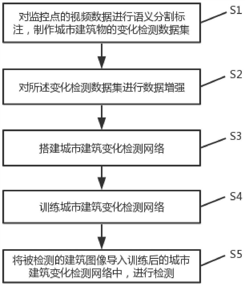 一种城市视频摄像中建筑物变化的检测方法