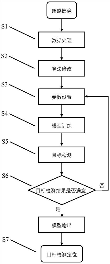 一种基于高分辨率遥感影像输电杆塔识别与定位方法