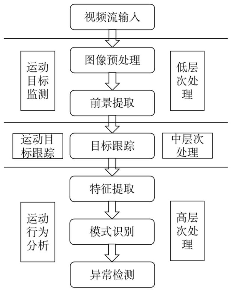 一种基于改进模式识别的跌倒监测方法及系统