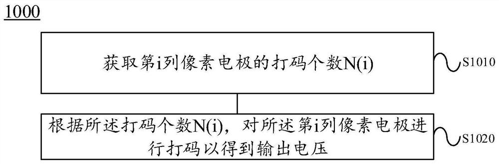 电容指纹识别方法、电容指纹识别装置和电子设备