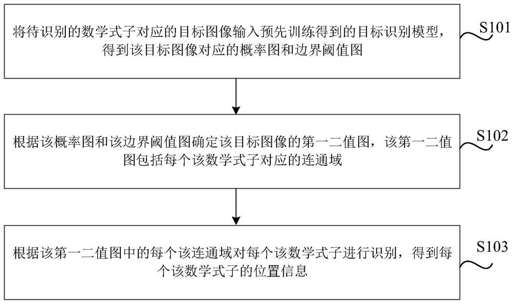 识别数学式子的方法、装置、存储介质及电子设备