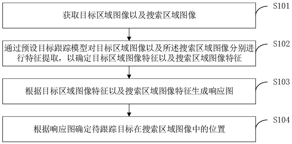 目标跟踪方法、装置、设备、介质及程序产品