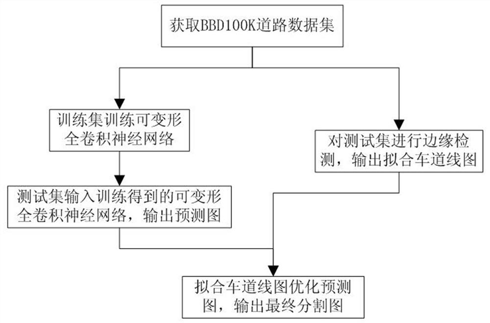 基于DeFCN和灭点边缘检测的可行驶区域分割方法