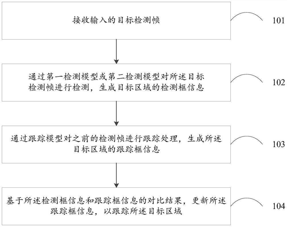 检测跟踪方法和装置