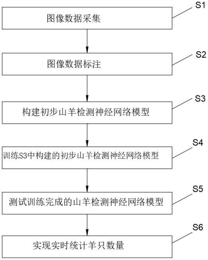 一种基于深度学习的圈养山羊计数方法