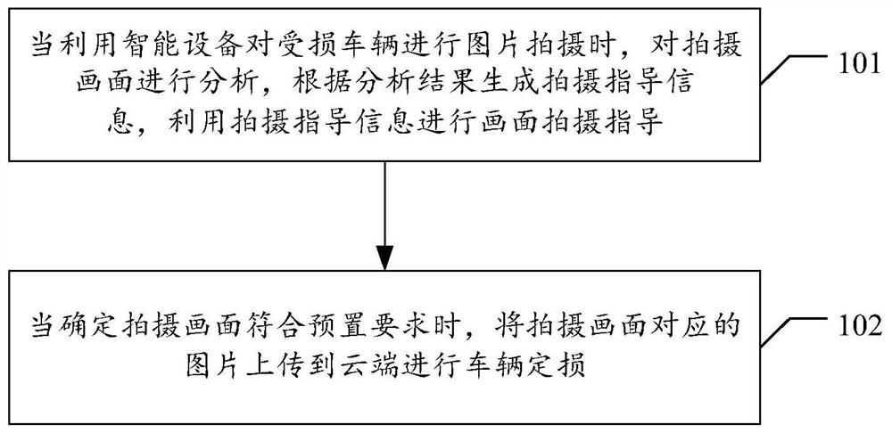 车辆定损方法、装置、电子设备及计算机可读存储介质