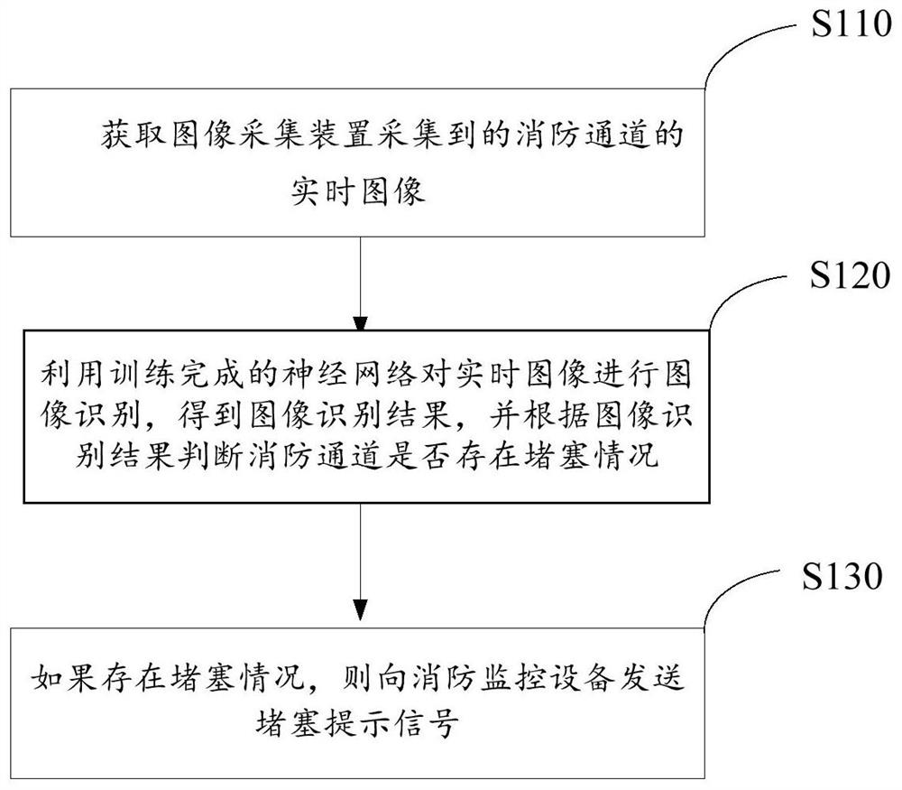 基于消防现场的监测方法、装置以及电子设备