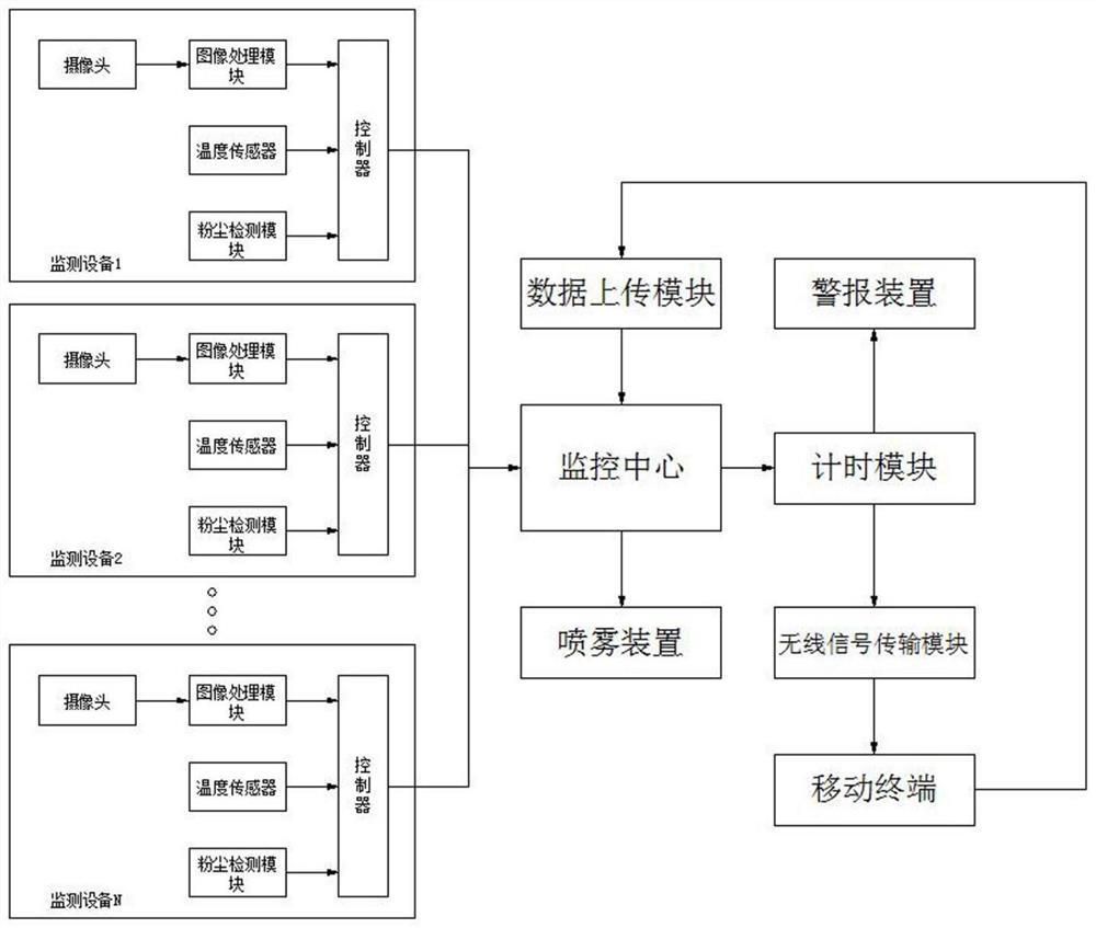 一种建筑工程现场人员监测系统及监测设备