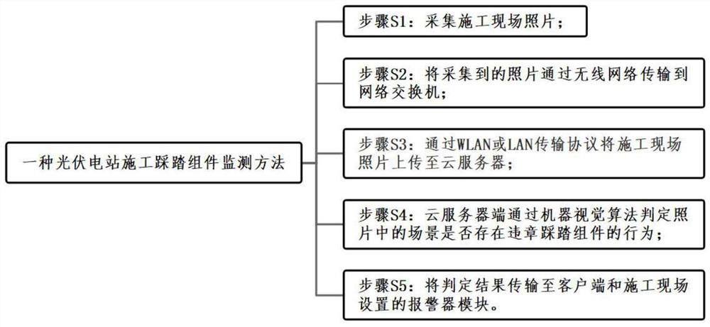 一种光伏电站施工踩踏组件监测方法