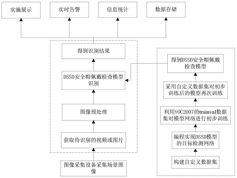 一种基于DSSD算法的安全帽佩戴检查方法、装置与系统