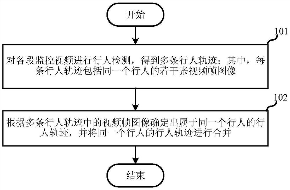 行人检索方法、服务器及存储介质