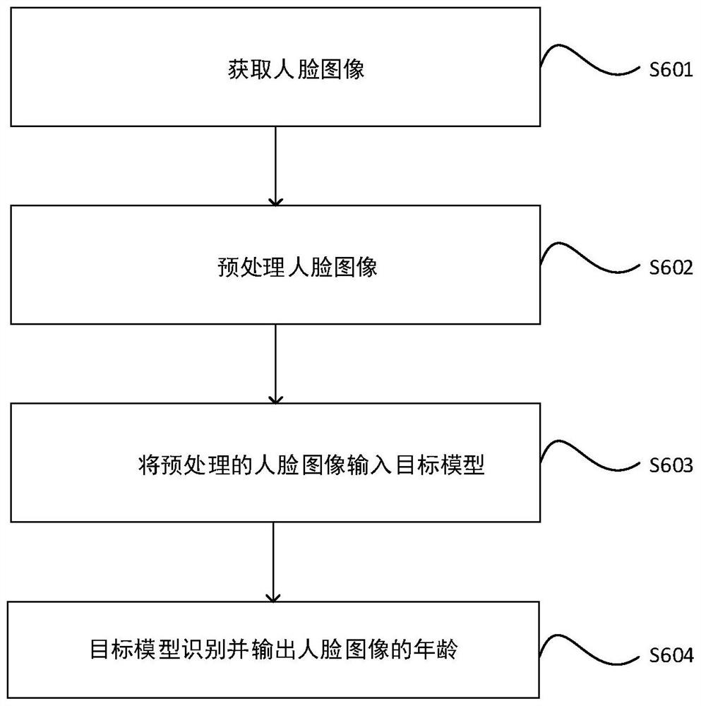 一种人脸图像年龄特征识别方法