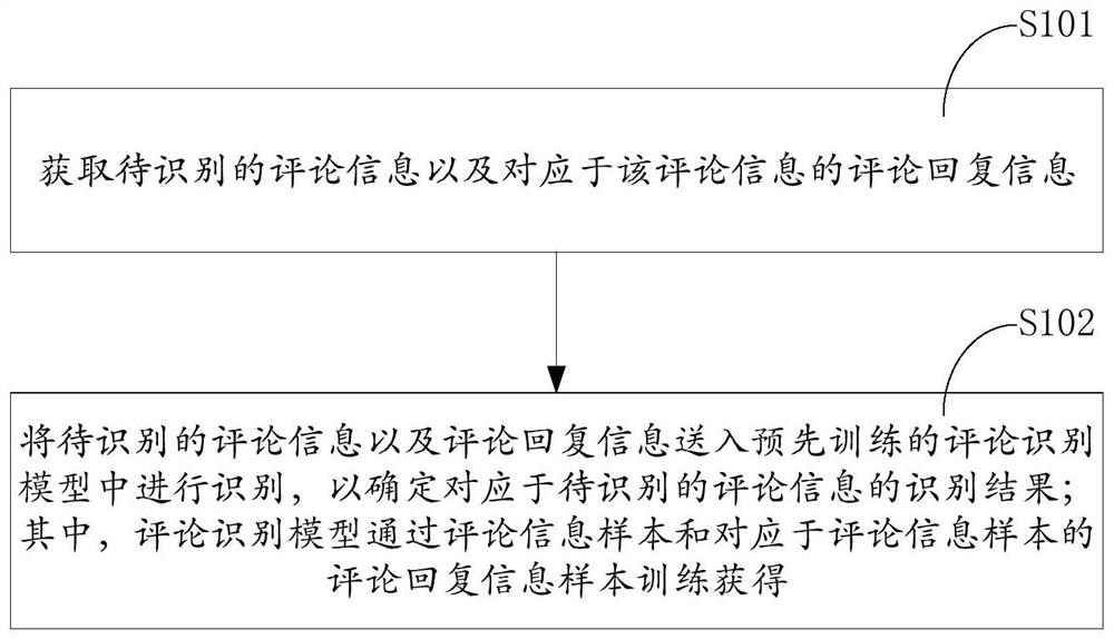 评论信息的识别方法、介质、装置和计算设备