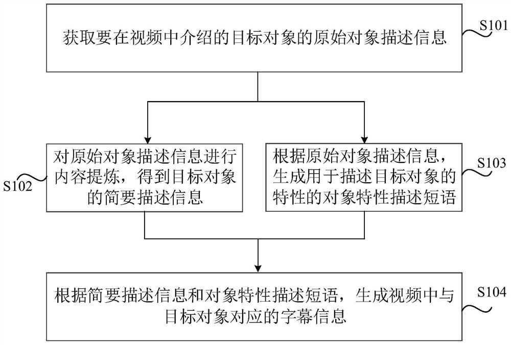 字幕生成方法、装置、介质及电子设备