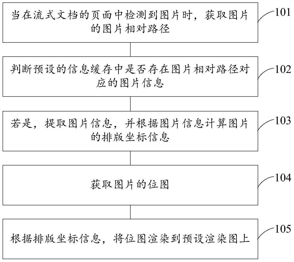 一种流式文档图片加载方法、装置、电子设备及存储介质